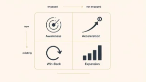ABM Campaigns: How to Plan, Execute, and Measure (2026)
