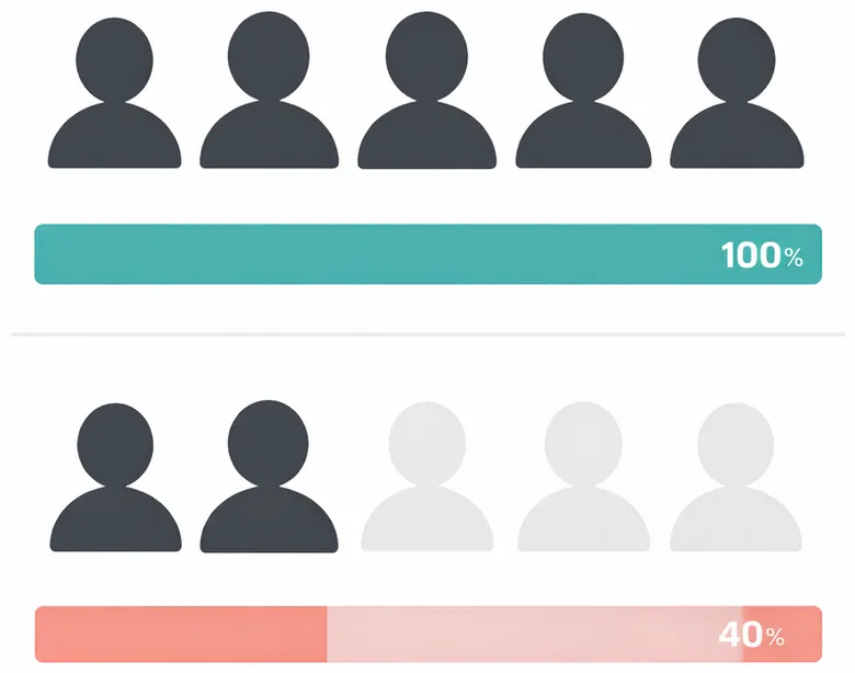 Team adoption comparison showing full adoption rate versus partial with inactive users