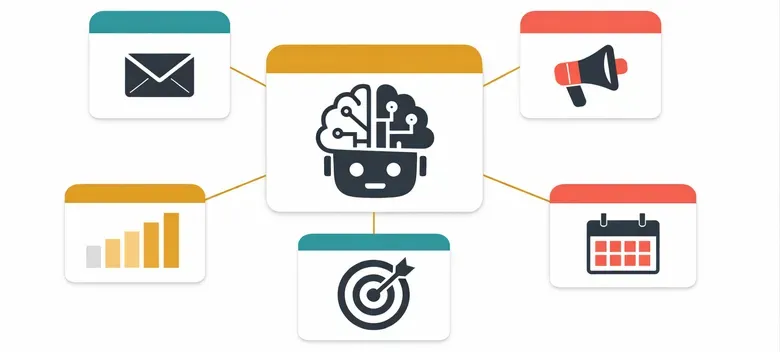 Agentic AI system orchestrating B2B marketing workflows across email social targeting and analytics