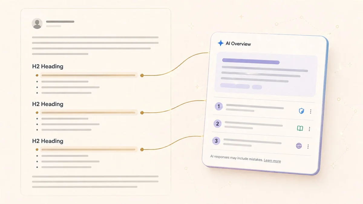 Structured article content being extracted and cited by a Google AI Overview panel