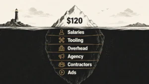 How to Calculate SaaS CAC: Where 25-40% of Costs Hide (2026)