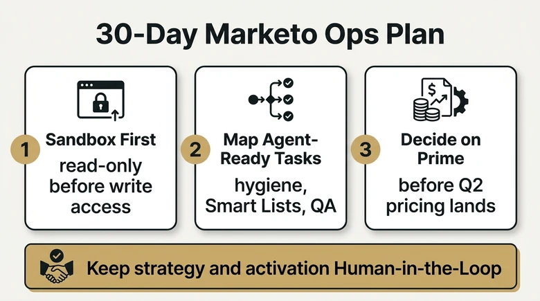 Thirty day Marketo operations plan for testing MCP in sandbox mapping agent ready tasks and deciding on AJO B2B Prime