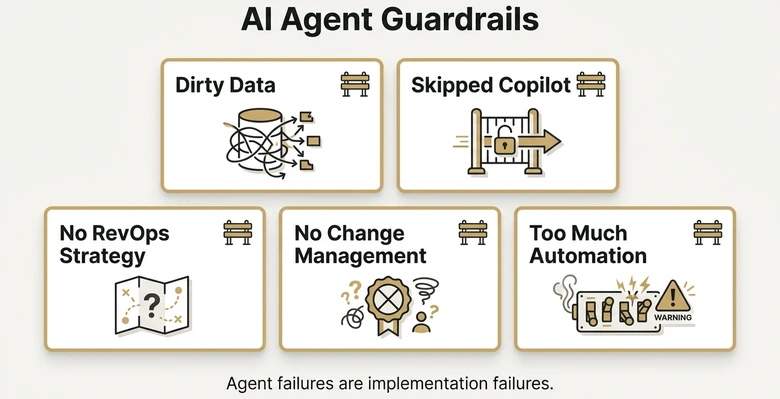Common AI agent RevOps pitfalls including dirty data skipping copilot phase weak strategy poor change management and over automation