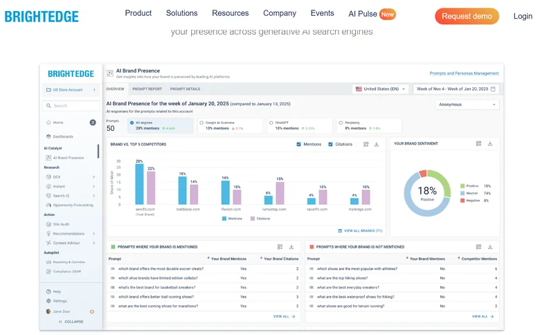 BrightEdge AI Brand Presence dashboard tracking brand visibility across generative AI search engines with a sentiment gauge