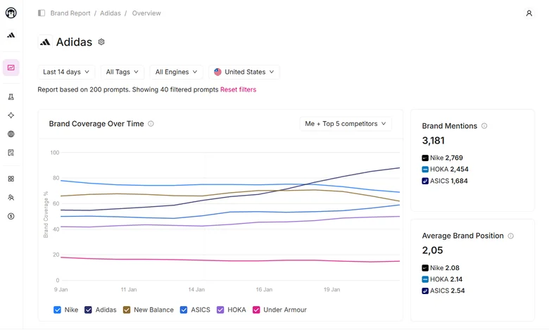 Otterly.AI brand report tracking brand coverage, mentions, and average brand position versus competitors across AI engines