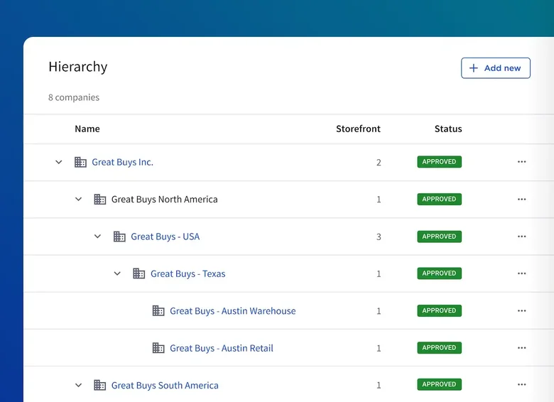 BigCommerce B2B Edition Hierarchy admin showing 8-company multi-tier org tree (Great Buys Inc to USA to Texas to Austin) with approved status