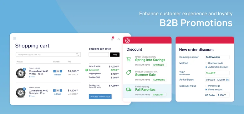 Sana Commerce B2B Promotions screen with shopping cart, FALLSHIP and Fall Favorites discount campaigns, and new-order discount setup panel