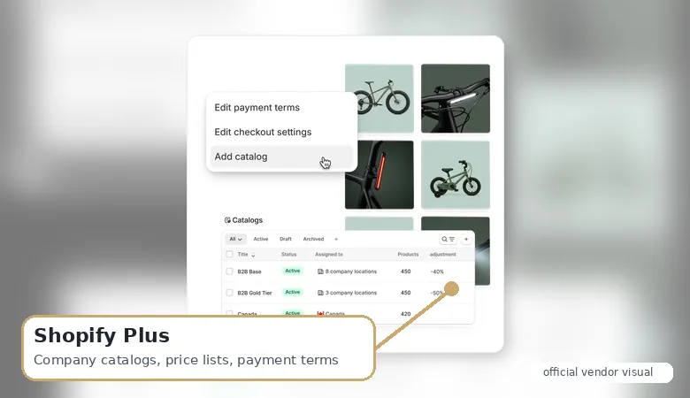 Shopify Plus B2B wholesale features page showing company profiles, customer-specific catalogs, price lists, and net payment terms