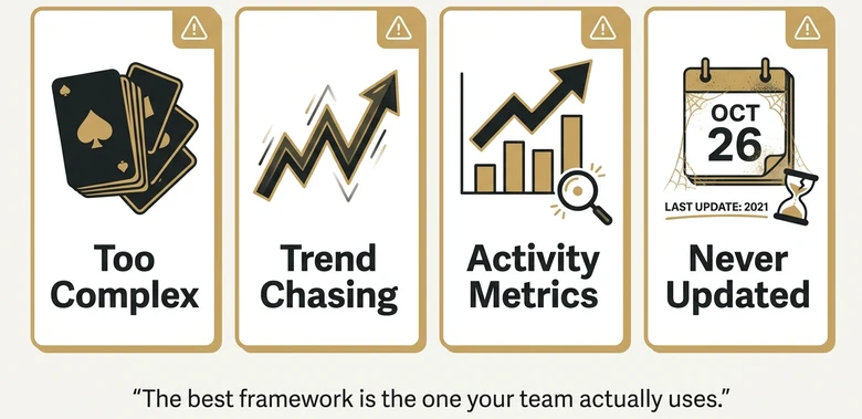 Common B2B marketing framework mistakes including overcomplication trend chasing activity metrics and not updating the framework