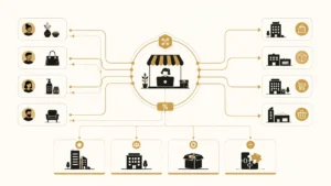 Best B2B Marketplace Software (2026): 10 Platforms Compared