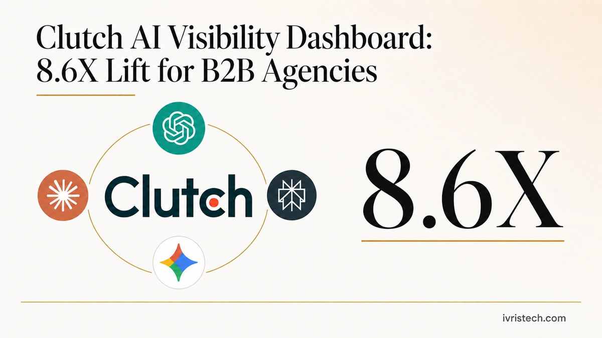 Clutch AI Visibility Dashboard feature graphic showing Clutch connected to AI search platforms with an 8.6X visibility lift.