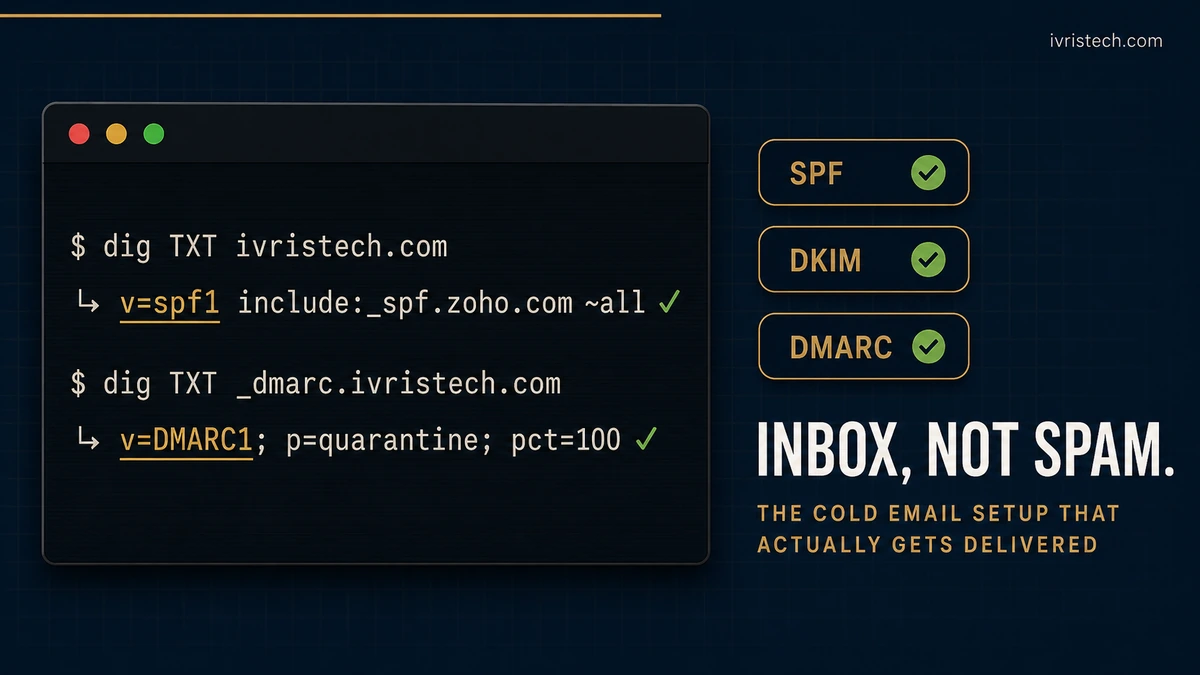 Cinematic terminal interface for cold email DNS verification showing SPF DKIM and DMARC record gates with deliverability score climbing past 9 out of 10
