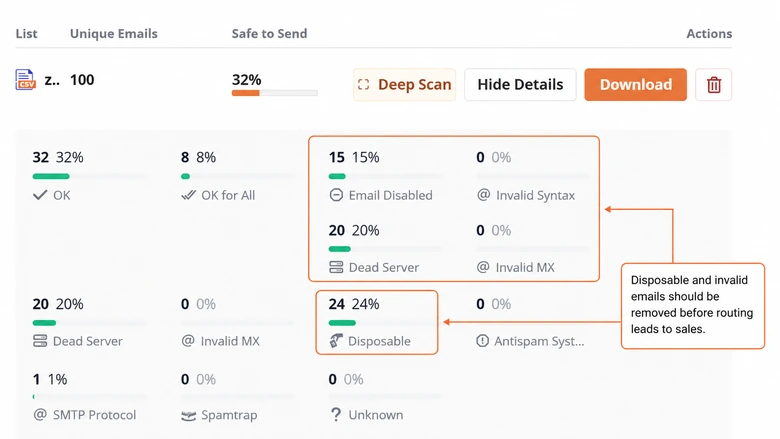 Email verification result flagging valid, invalid, catch-all, and disposable addresses in a B2B lead list