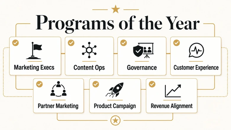 Forrester B2B Programs of the Year functional excellence grid showing marketing content product campaign customer experience and partner alignment