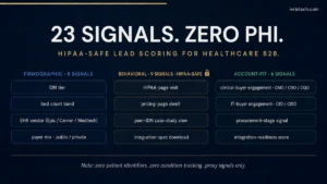 Healthcare Lead Scoring: 23-Signal HIPAA-Safe Model