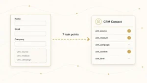 HubSpot Hidden Fields Missing UTM Data: 7 Modes (2026)