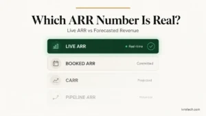 Live ARR Definition for SaaS: Formulas, Calculations, and How It Differs from CARR (2026)