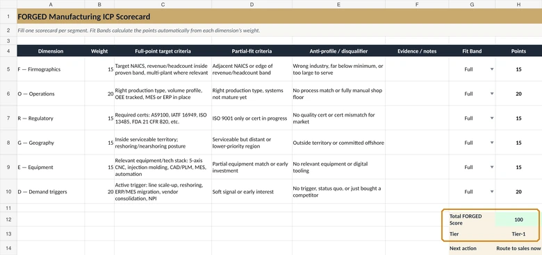 Manufacturing ICP template spreadsheet showing the FORGED scorecard, composite score, and tier label