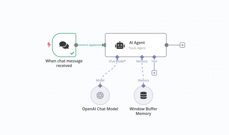 Example n8n AI workflow connecting a trigger to AI processing and CRM update on a self-hosted Hostinger VPS