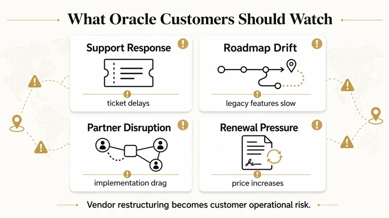 B2B customer risk map after Oracle layoffs showing support roadmap partner and pricing risks