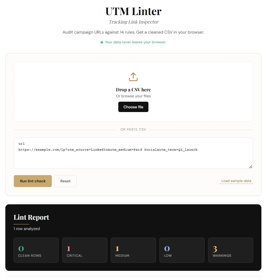 UTM Linter tool with the worked-example URL pasted in the CSV input, showing the Lint Report summary of 1 critical, 1 medium, and 3 warnings across 1 row analyzed