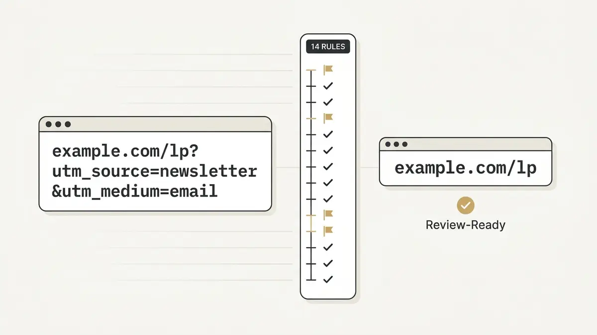 Pre-launch UTM QA gate with 14 rules visualized — URL enters, passes through rule checks, exits Review-Ready