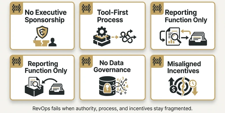 Common RevOps failures showing no executive sponsorship tool first process reporting only weak data governance and misaligned incentives