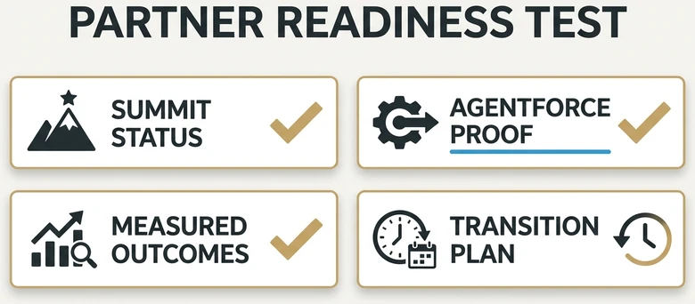 Salesforce partner evaluation checklist showing Summit status Agentforce deployment measurable outcomes and transition readiness