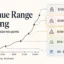 How to Assign Points to Revenue Ranges in 5 Steps (2026)