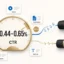 Average CTR for LinkedIn Ads: Is 0.65% Good? (2026)