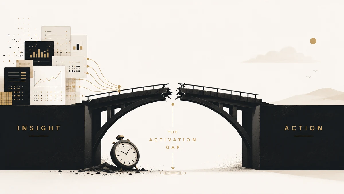 Insight dashboards stop at a broken bridge before Action, symbolizing a martech ROI activation gap.
