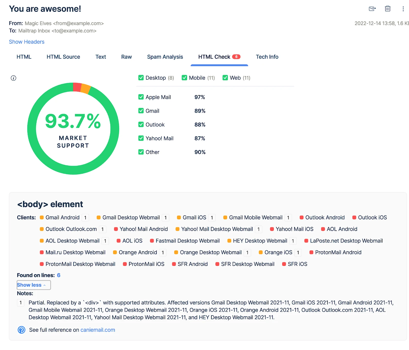 Mailtrap Email Sandbox HTML Check interface showing email-client compatibility and market-support results