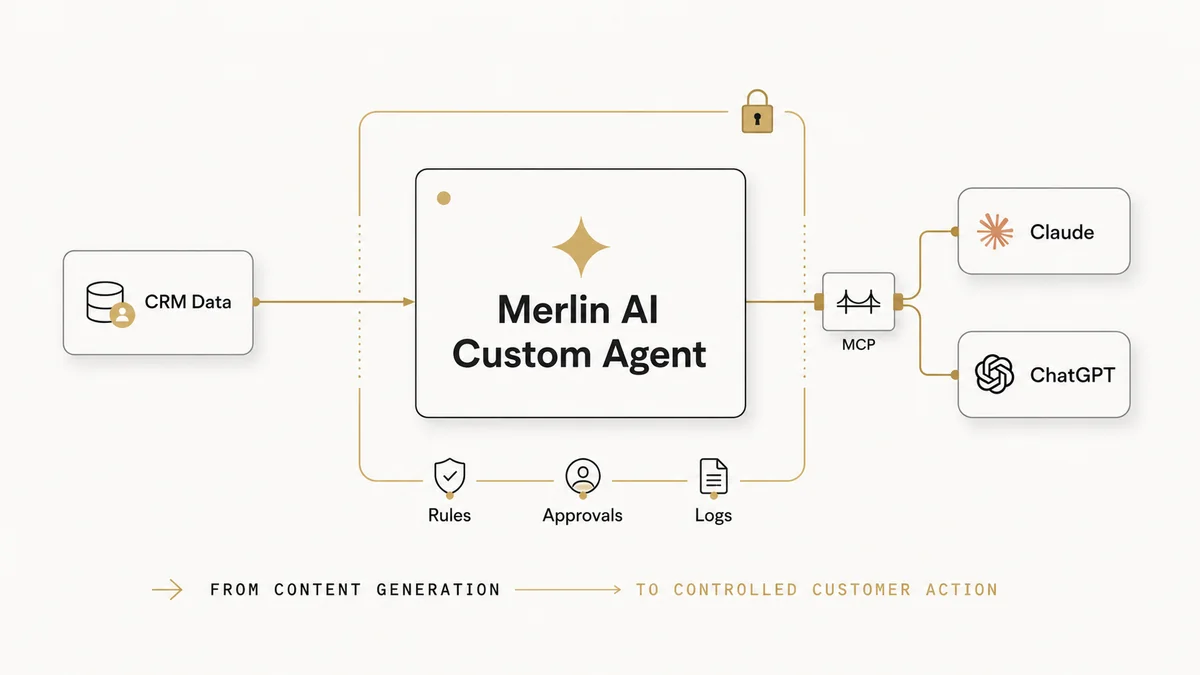 Merlin AI Custom Agent system diagram showing CRM data connected through MCP to Claude and ChatGPT with governance controls for rules, approvals, and logs.