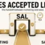 Sales Accepted Lead: The Handoff That Wins Deals (2026)
