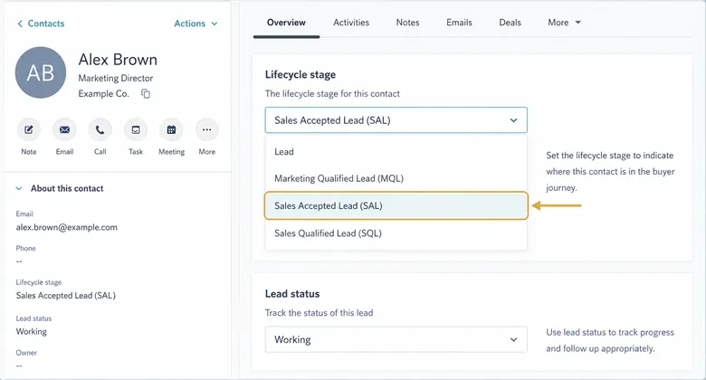 A B2B CRM lifecycle-stage view showing how a lead moves from MQL to sales accepted lead to SQL