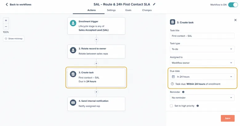 A lead-routing workflow assigning accepted leads to reps with a 24-hour first-contact SLA