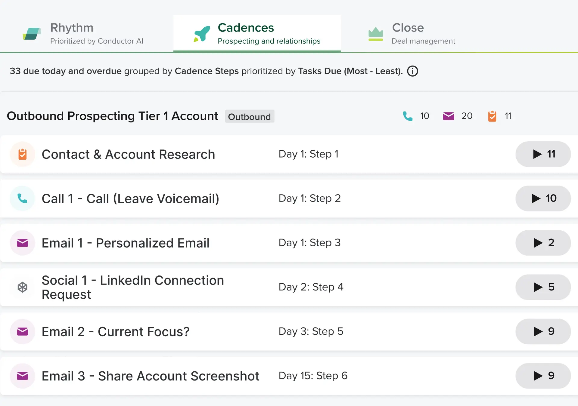 Salesloft Cadences interface showing a prioritized outbound sequence with research, call, email, and LinkedIn steps