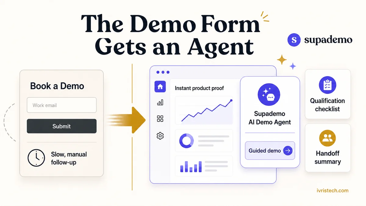 Supademo demo form workflow illustrating an AI Demo Agent turning a demo request into guided product proof, qualification checklist, and handoff summary.