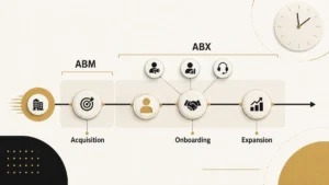 Account-Based Experience (ABX): Why ABM Stops Too Soon