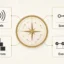 AI for Strategic Planning: 7 Uses Leaders Can Trust