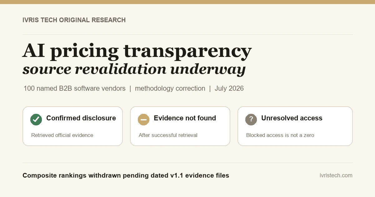 AI pricing transparency study source revalidation separates confirmed disclosure, evidence not found, and unresolved access.