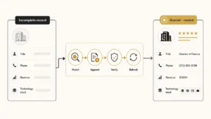 B2B Data Enrichment: How It Works, Sources & Uses