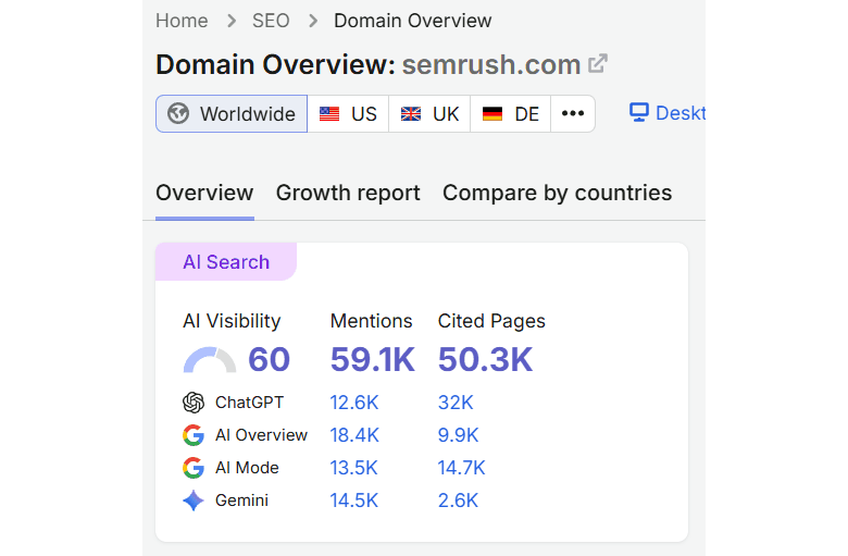 AI visibility tracker dashboard showing citation share and share of voice for a B2B brand across ChatGPT, Perplexity, Claude, and Gemini, the kind of measurement top AEO agencies deliver