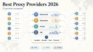 Best Proxy Providers 2026: 12 Services Compared