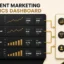 Content Marketing Metrics Dashboard: Prove Real ROI (2026)
