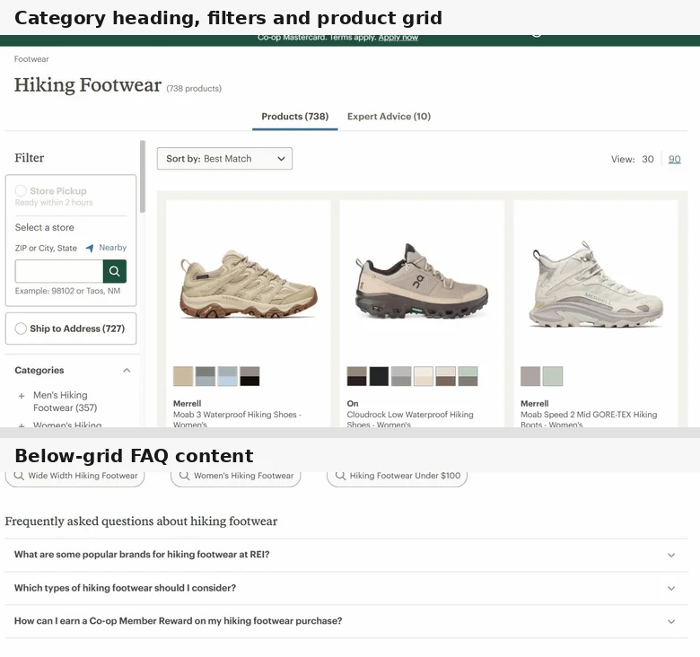 Real REI ecommerce category page showing the category heading, filters, product grid, and below-grid FAQ content