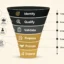 Enterprise Sales Funnel: The 6-Stage, 13-Buyer Map (2026)