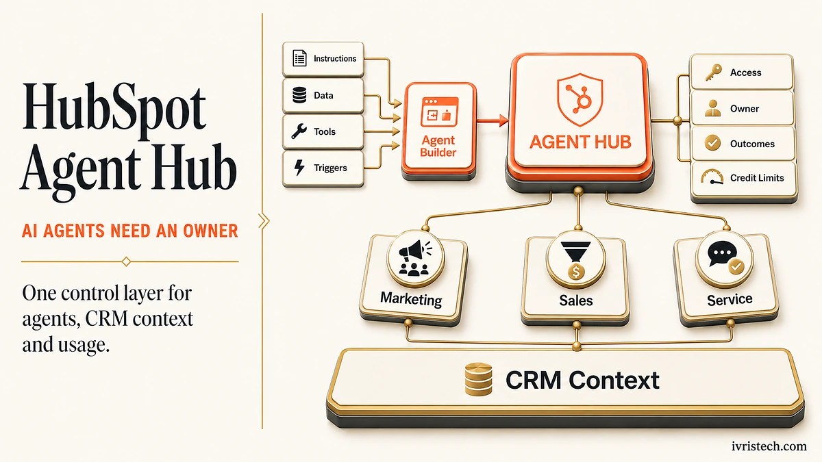 HubSpot Agent Hub coordinating marketing, sales and service agents with shared CRM context, access and credit controls