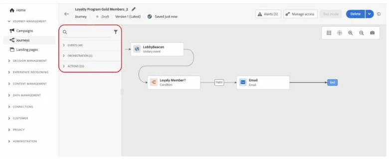 Adobe Journey Optimizer canvas showing an entry event, a condition branch, and an email action