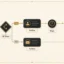 B2B Marketing Automation: Fix Targeting Before Tools